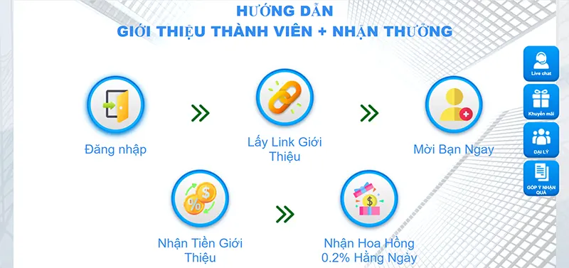 Đăng ký làm đại lý RR88 giúp tăng thu nhập cho bạn