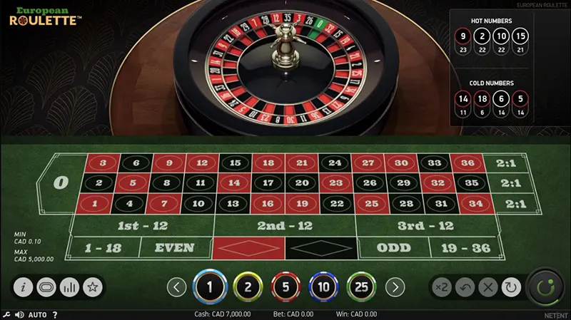 Roulette online là một trò chơi casino nổi tiếng hàng đầu hiện nay